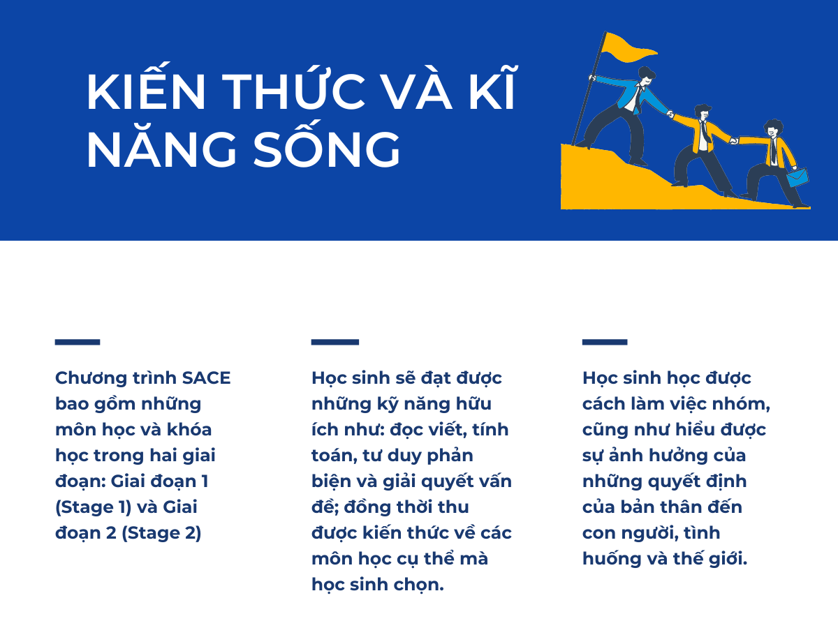 Lộ trình học SACE giai đoạn 1