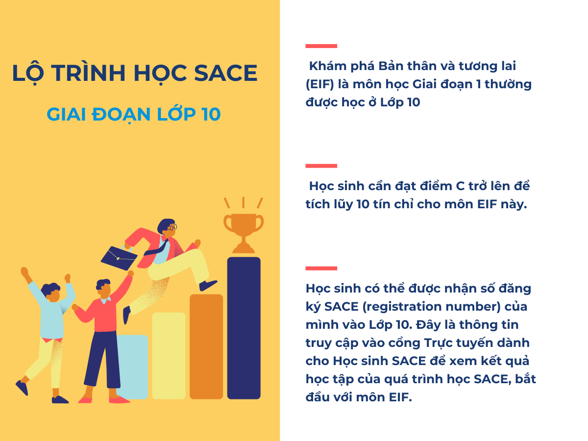 Lộ trình học SACE giai đoạn lớp 10