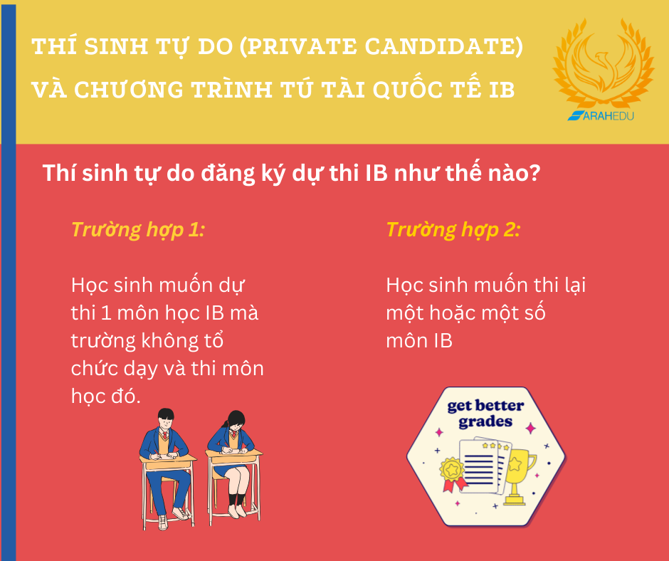 Thí sinh tự do đăng ký thi Tú tài quốc tế IB như thế nào?
