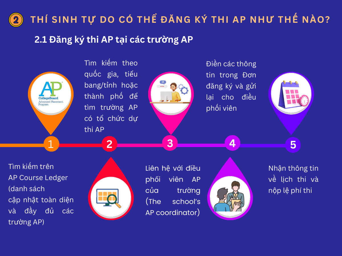 Đăng ký thi AP tại các trường AP