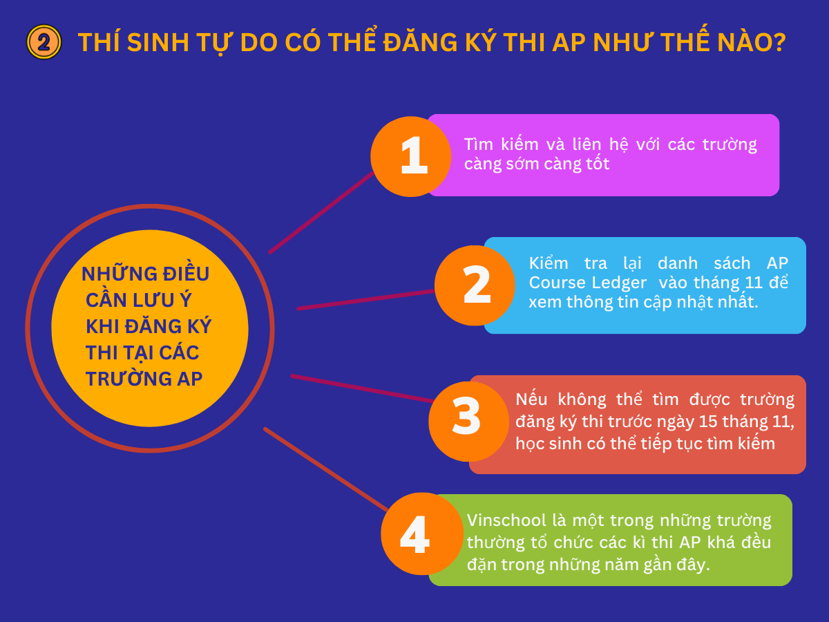 Những ưu ý khi đăng ký thi AP tại các trường AP
