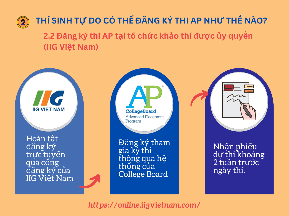 Đăng ký thi AP tại IIG Việt Nam
