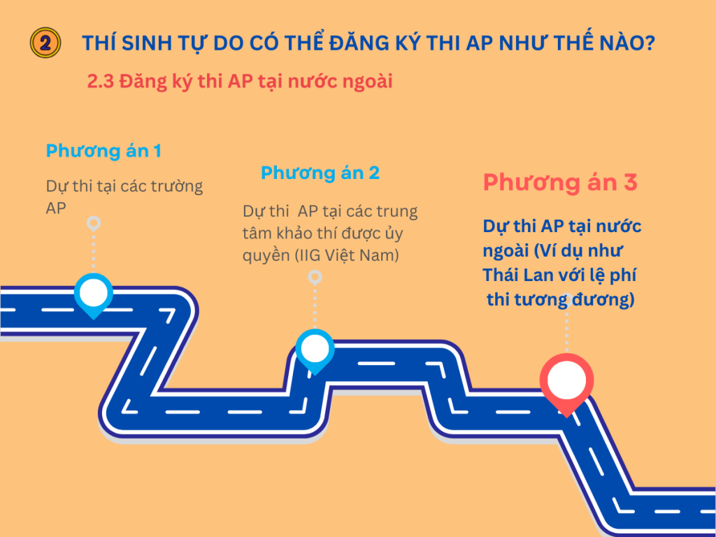 Đăng ký thi AP tại nước ngoài
